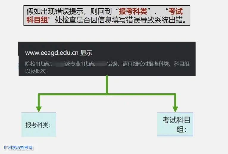 (成人高考官网入口)(成人本科报名入口官网)