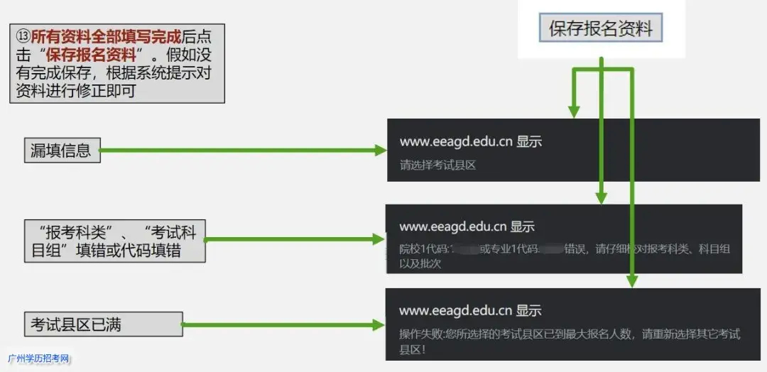 (成人高考官网入口)(成人本科报名入口官网)