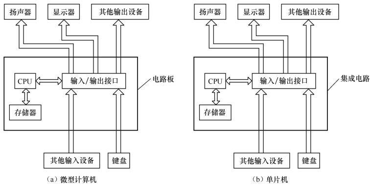 (单片机实战100例详解)(单片机实例教程)