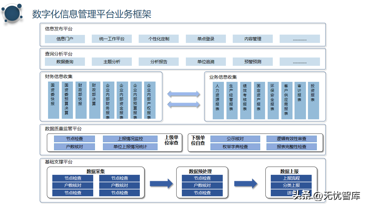 (网络公司ppt)(网络安全教育ppt)