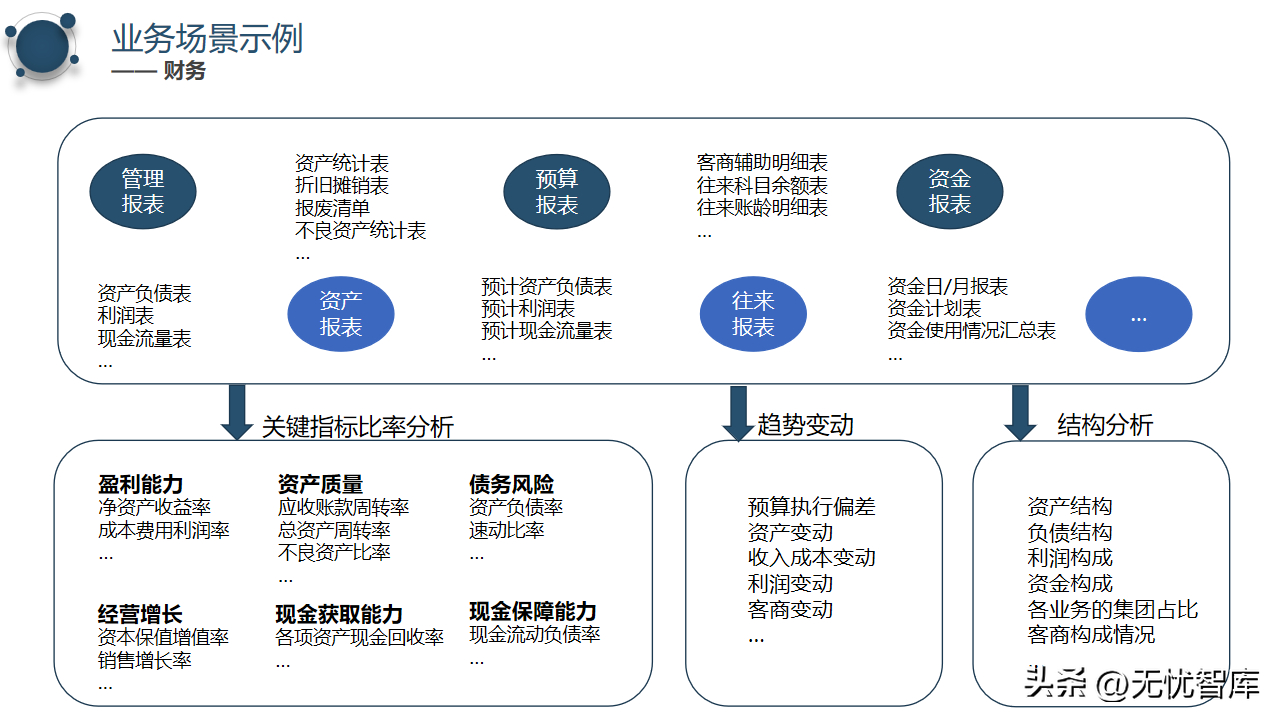 (网络公司ppt)(网络安全教育ppt)