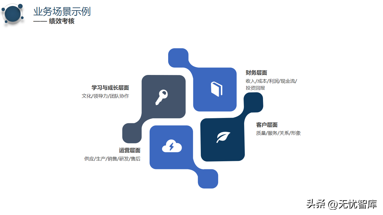 (网络公司ppt)(网络安全教育ppt)