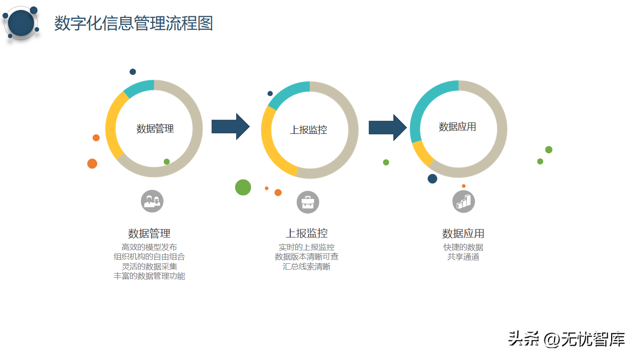 (网络公司ppt)(网络安全教育ppt)