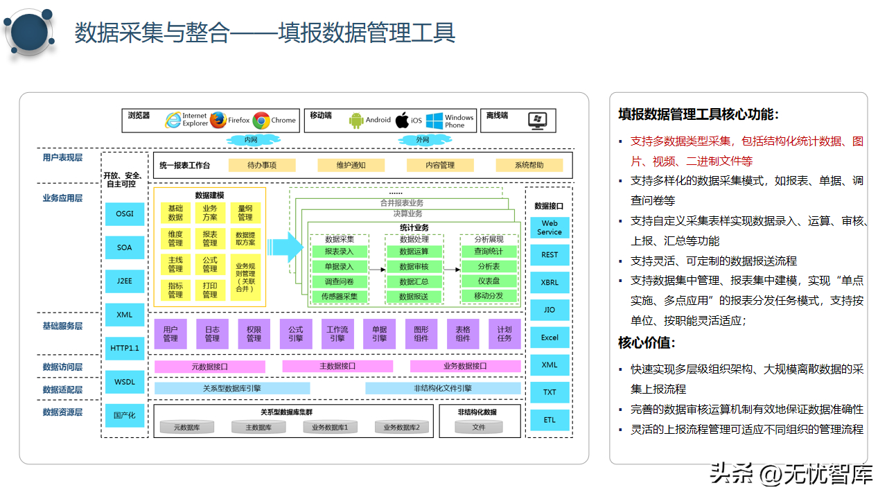 (网络公司ppt)(网络安全教育ppt)