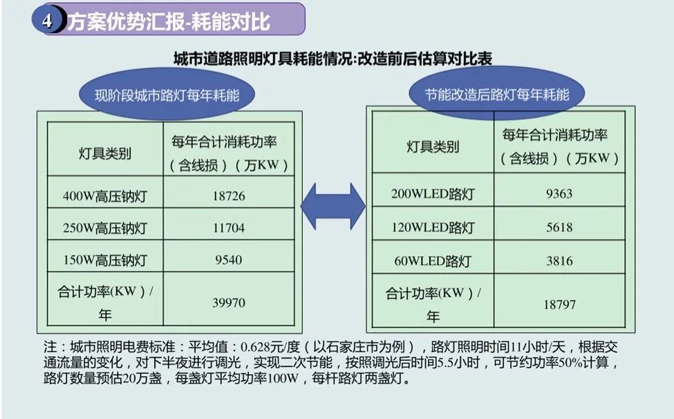 (旁门左道ppt背景素材)(旁门左道ppt柱状图)