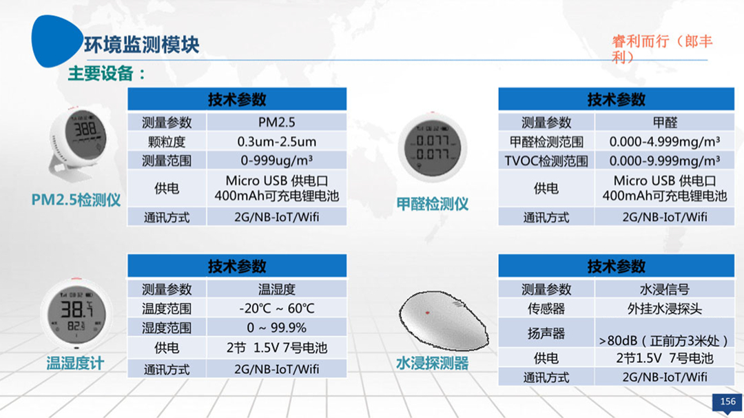 (旁门左道ppt背景素材)(旁门左道ppt柱状图)