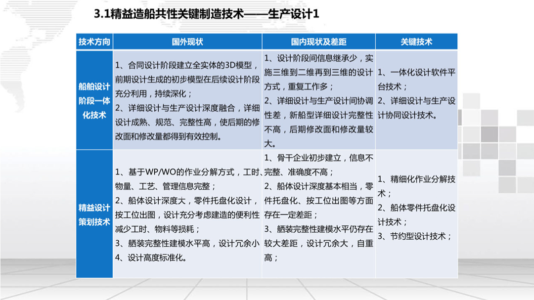 (旁门左道ppt背景素材)(旁门左道ppt柱状图)