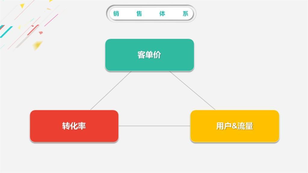 (年终总结ppt优秀案例)(年终总结ppt优秀案例维度)