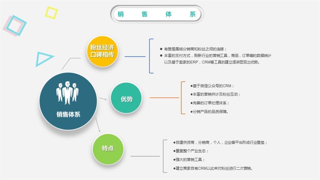 (年终总结ppt优秀案例)(年终总结ppt优秀案例维度)