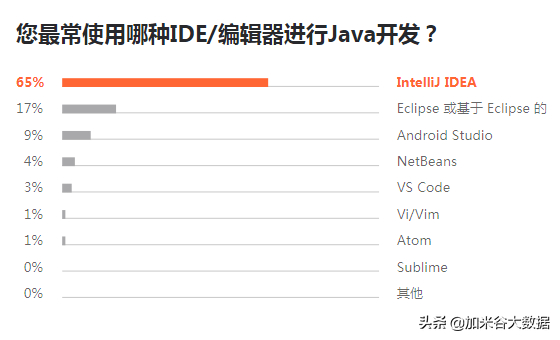 (go和java哪个有前途)(java和go的性能对比)