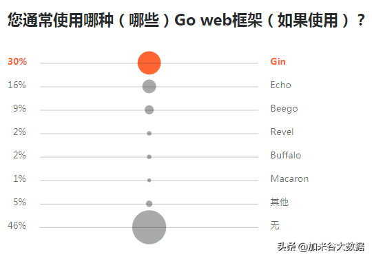 (go和java哪个有前途)(java和go的性能对比)