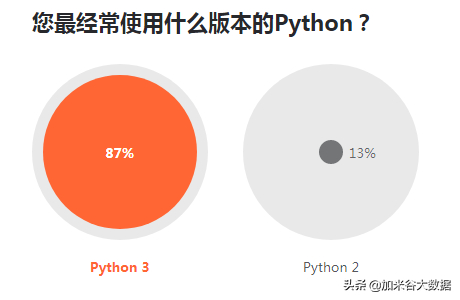 (go和java哪个有前途)(java和go的性能对比)