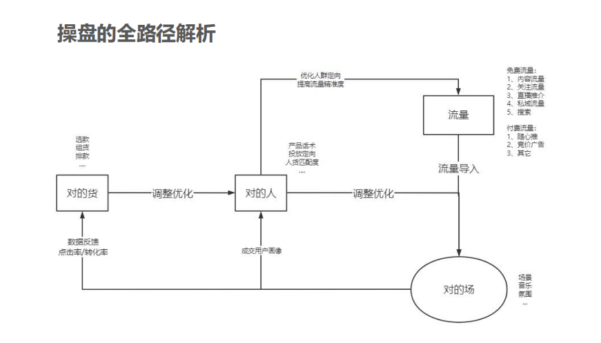 (抖音里的职场干货)(一个讲述职场干货的抖音)