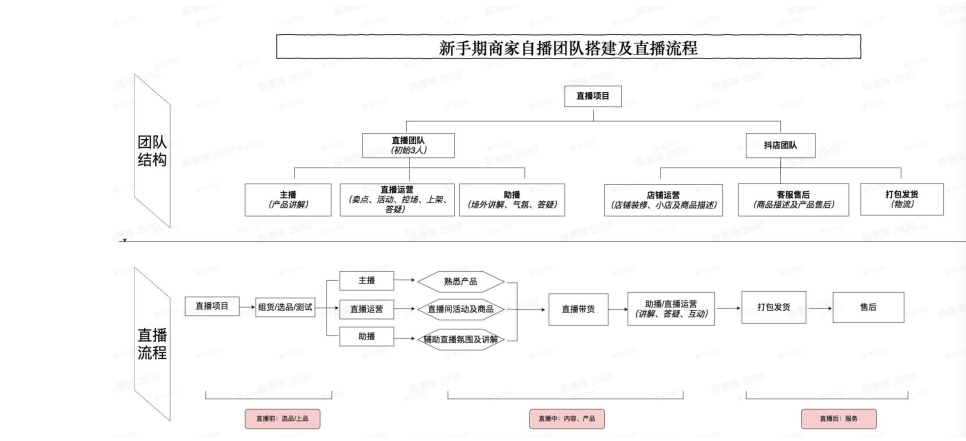 (抖音里的职场干货)(一个讲述职场干货的抖音)