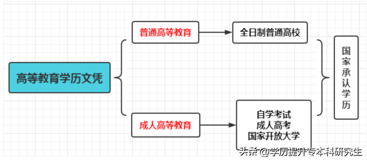 (本科小自考啥意思)(本科小自考什么意思)