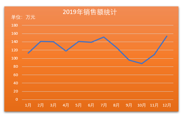 (一个格子中间加横线)(excel一个格子中间加线)