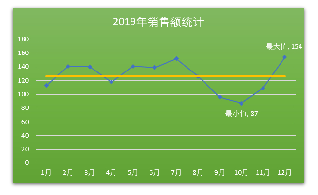 (一个格子中间加横线)(excel一个格子中间加线)