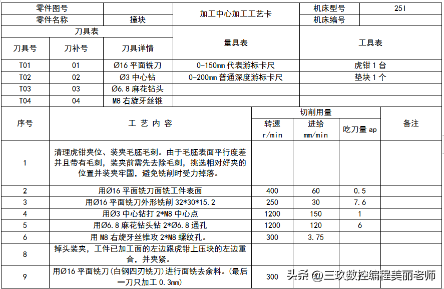 (加工中心编程必背50个程序)(加工中心手工编程100例图)