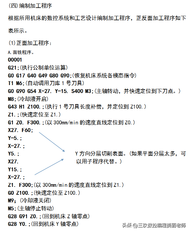 (加工中心编程必背50个程序)(加工中心手工编程100例图)