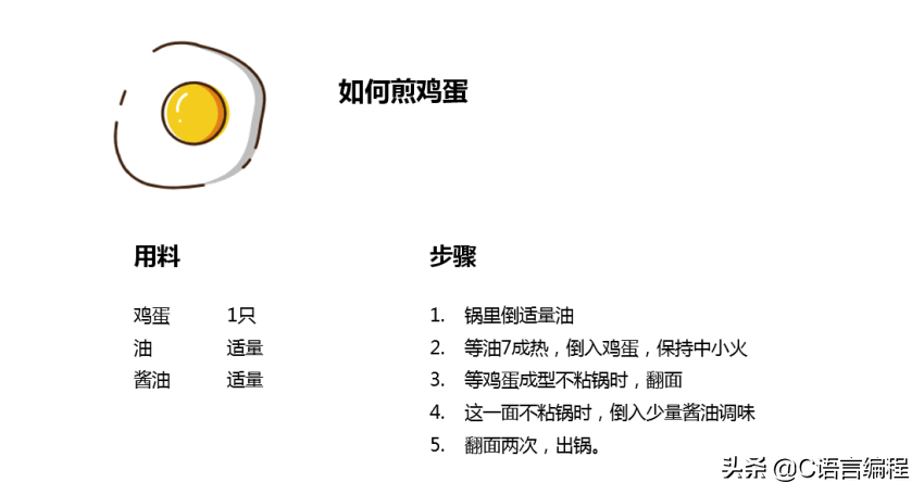 (学编程入门先学什么)(自学编程入门先学什么)