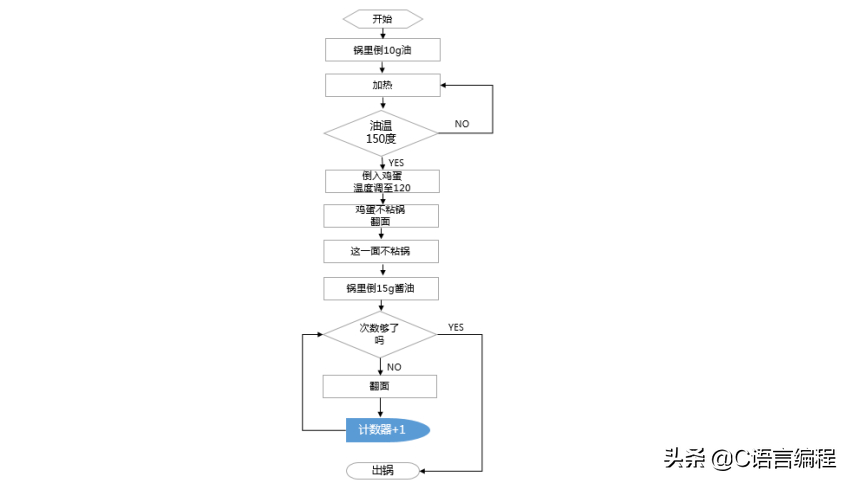 (学编程入门先学什么)(自学编程入门先学什么)