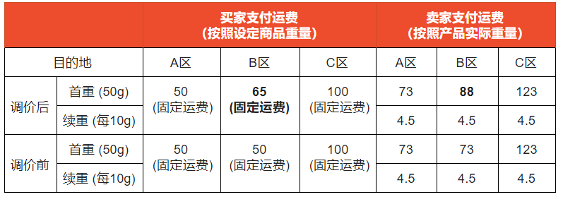 (php货币换算)(php去掉货币千分位)