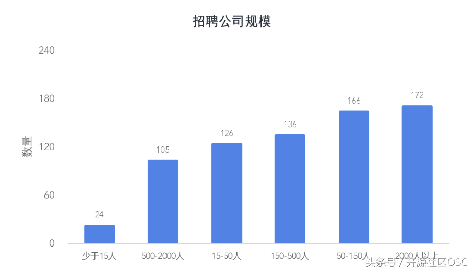 (java转golang有前途吗)(转java开发还是golang开发好)