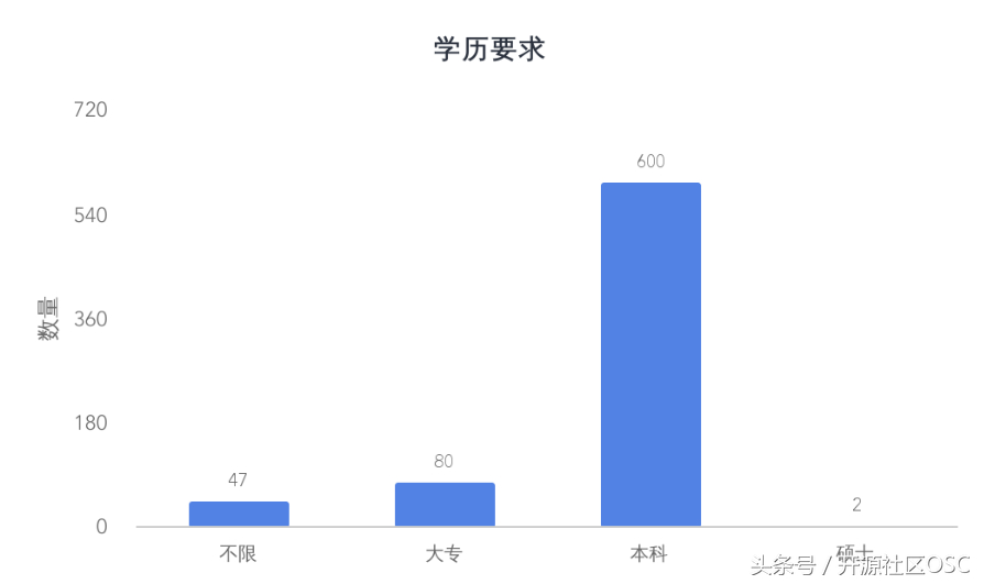 (java转golang有前途吗)(转java开发还是golang开发好)