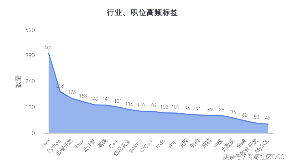 (java转golang有前途吗)(转java开发还是golang开发好)