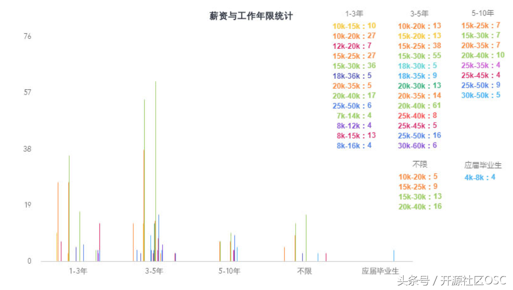 (java转golang有前途吗)(转java开发还是golang开发好)