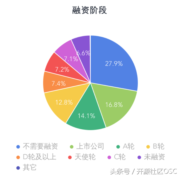 (java转golang有前途吗)(转java开发还是golang开发好)