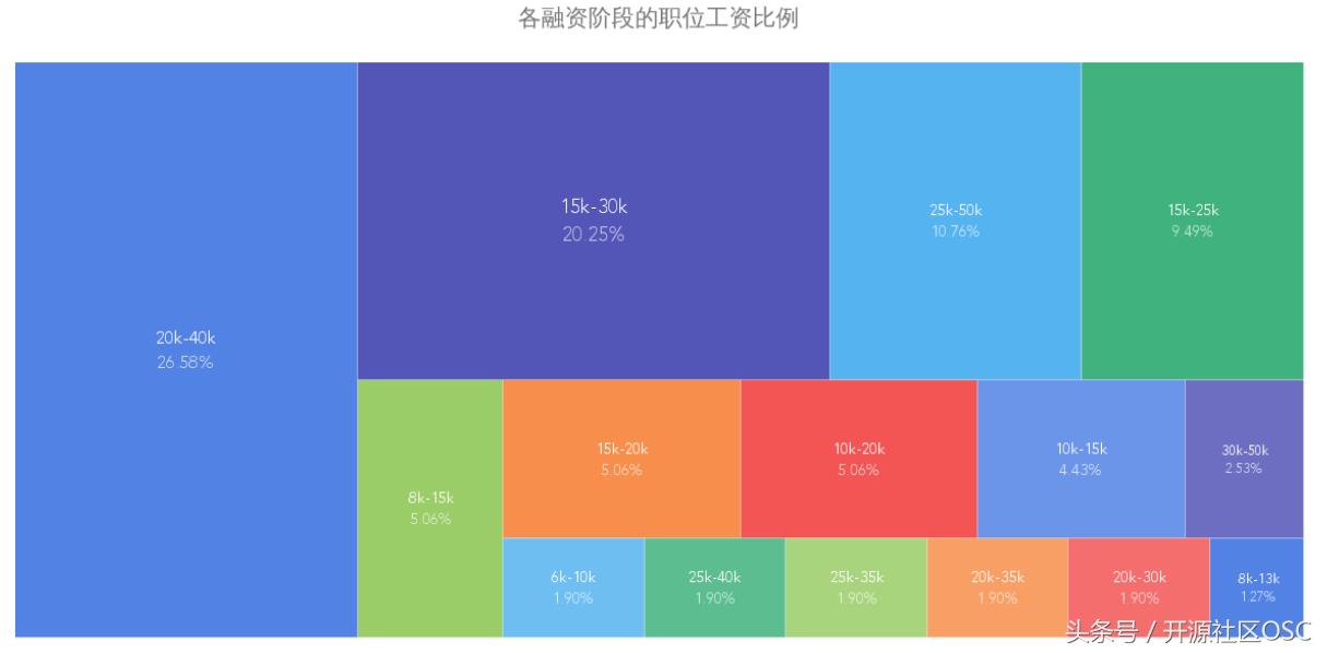 (java转golang有前途吗)(转java开发还是golang开发好)