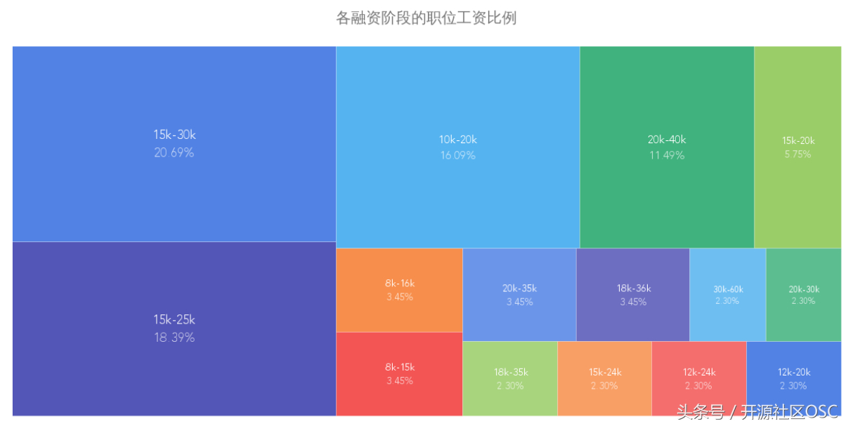 (java转golang有前途吗)(转java开发还是golang开发好)