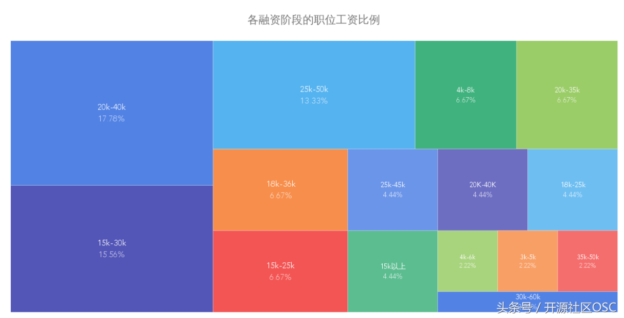 (java转golang有前途吗)(转java开发还是golang开发好)