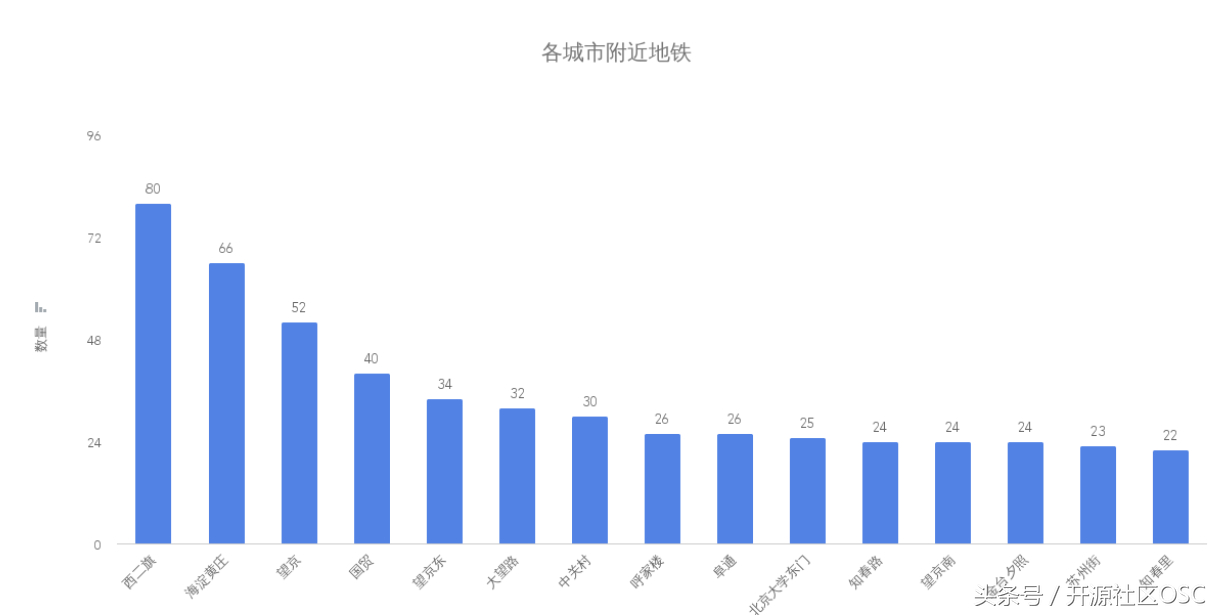 (java转golang有前途吗)(转java开发还是golang开发好)