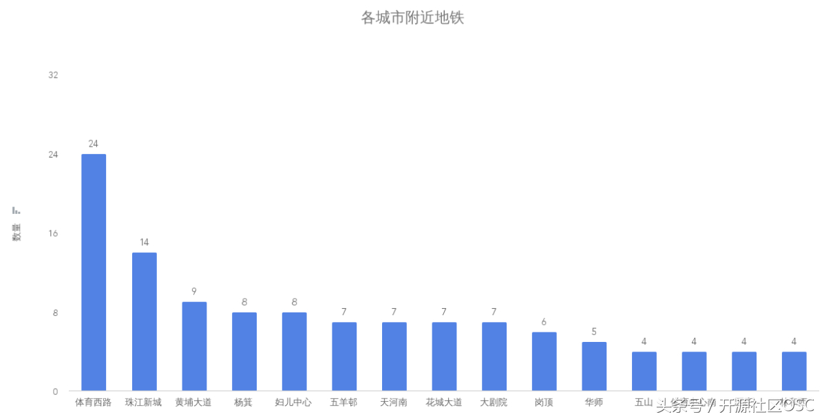 (java转golang有前途吗)(转java开发还是golang开发好)