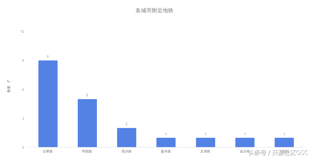 (java转golang有前途吗)(转java开发还是golang开发好)