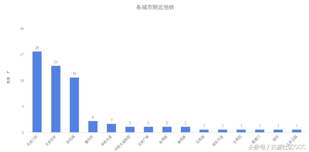 (java转golang有前途吗)(转java开发还是golang开发好)