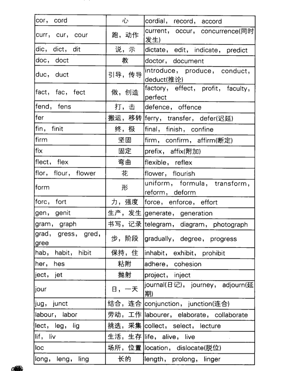 (word怎么读音中文谐音)(word的发音一样吗)