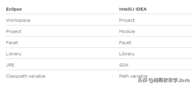 (java入门教程)(java入门教程ppt)