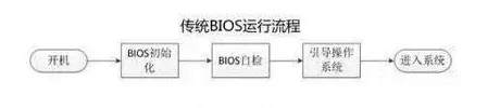 (ghost安装器怎么装系统)(ghost 安装教程)