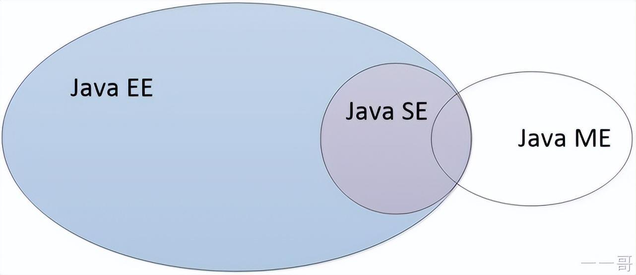 (java是什么)(java是什么网络用语)