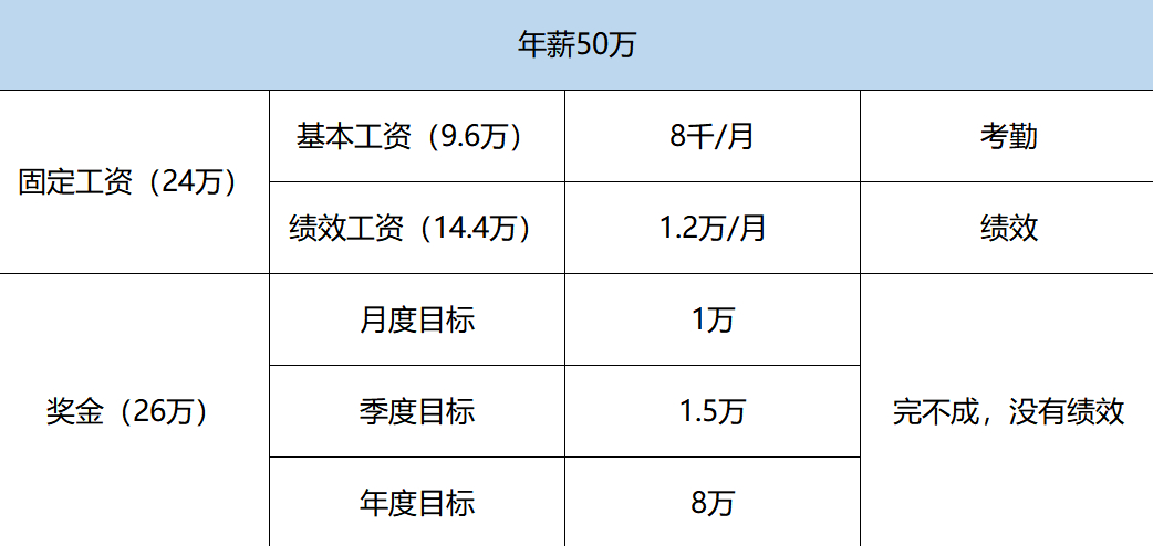 (职场)(职场逍遥王)