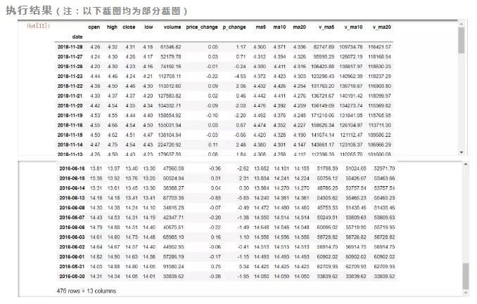 (python股票数据分析)(python股票数据分析模型)