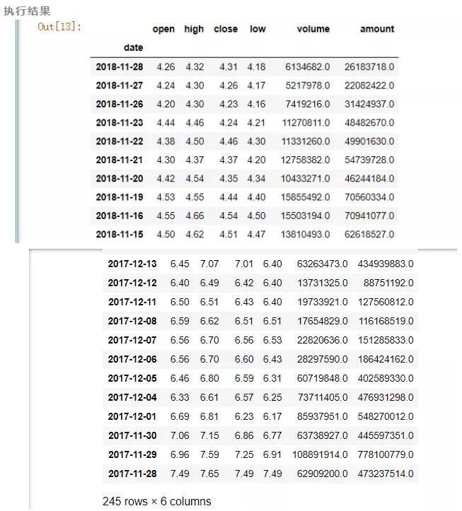 (python股票数据分析)(python股票数据分析模型)