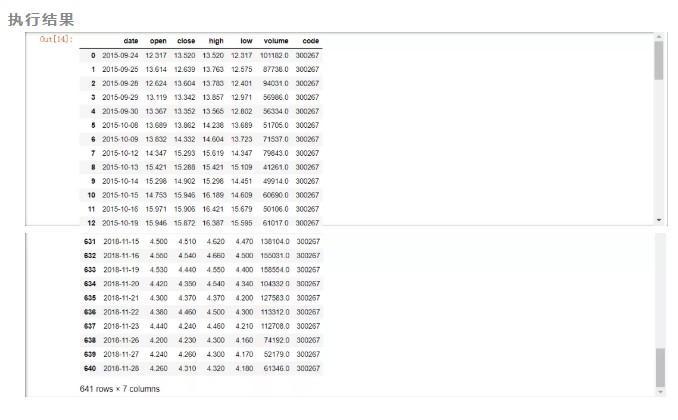 (python股票数据分析)(python股票数据分析模型)