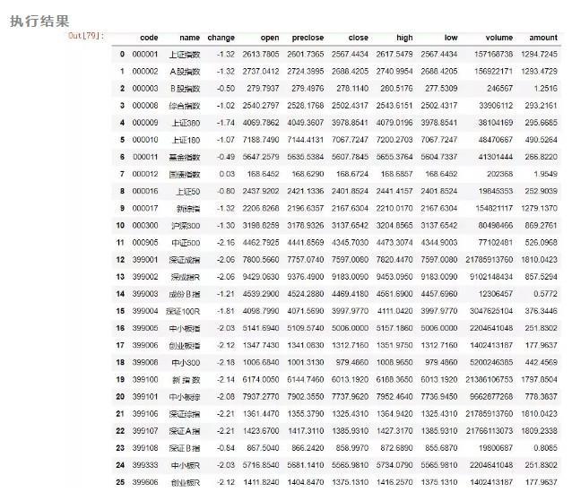 (python股票数据分析)(python股票数据分析模型)