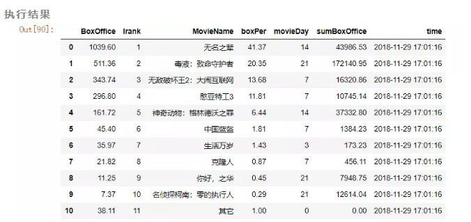 (python股票数据分析)(python股票数据分析模型)