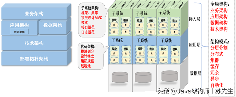 (django进销存系统)(django进销存管理系统联网操作)