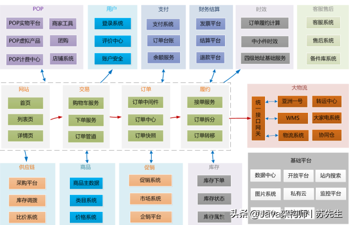 (django进销存系统)(django进销存管理系统联网操作)